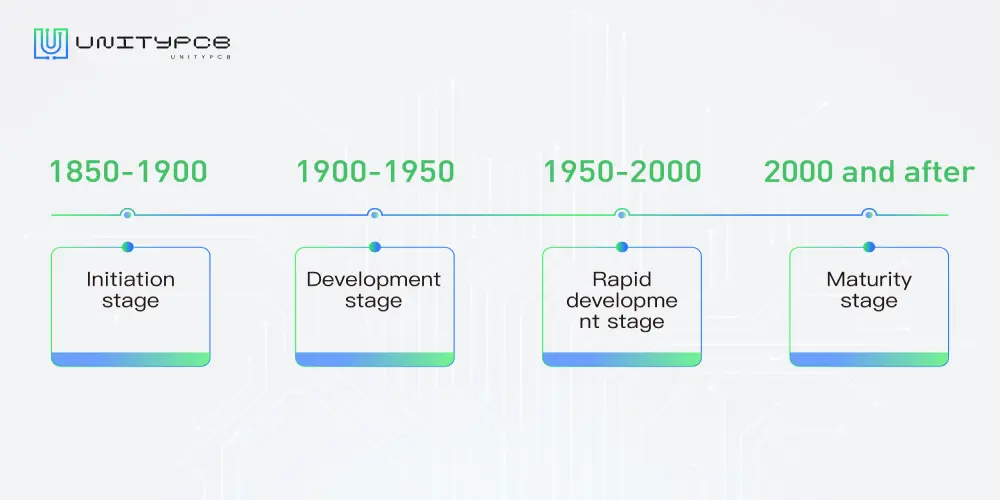 What Is a PCB_The History and Evolution of PCB