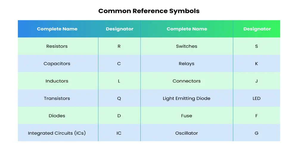 Common PCB Components Reference Symbols