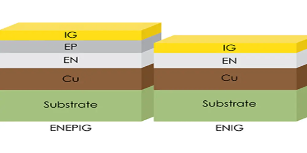 PCB Surface Finishes_ENIG and ENEPIG Finishes