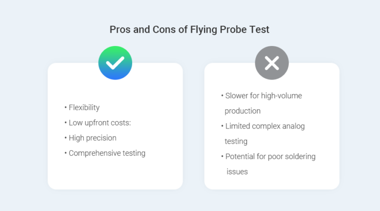 Exceptional Flying Probe Test (FPT) Service