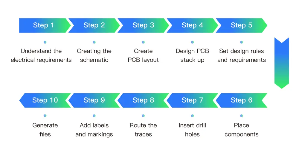 How to Design PCB Layout_Step-by-Step Explained