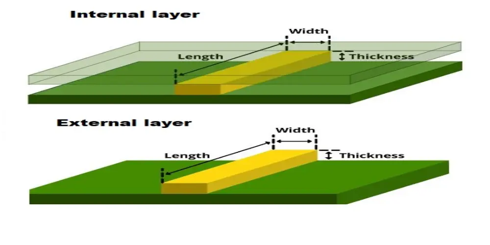 PCB Trace Width_Internal Traces and External Traces
