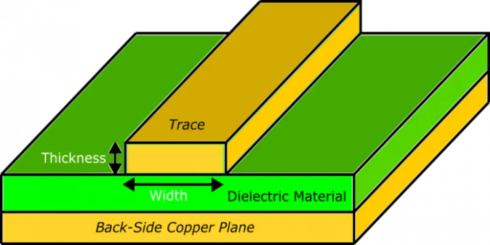 PCB Traces_PCB Trace Thickness and Width