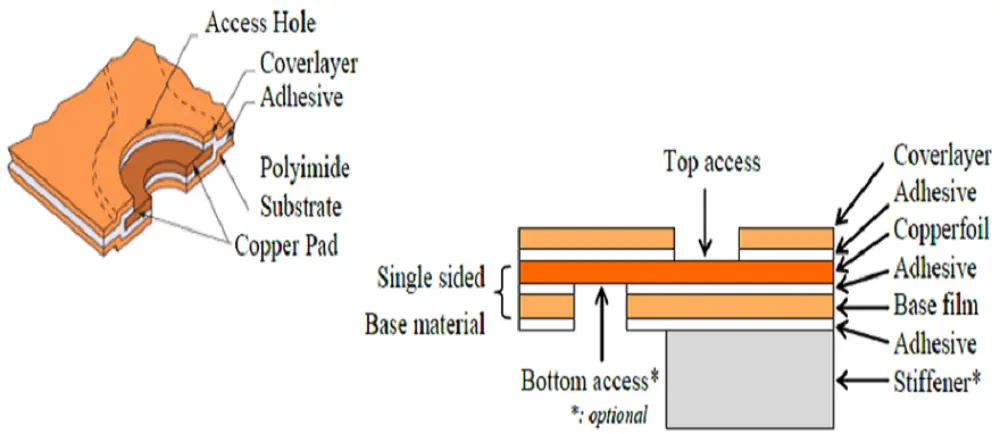 Structure of Flex PCB
