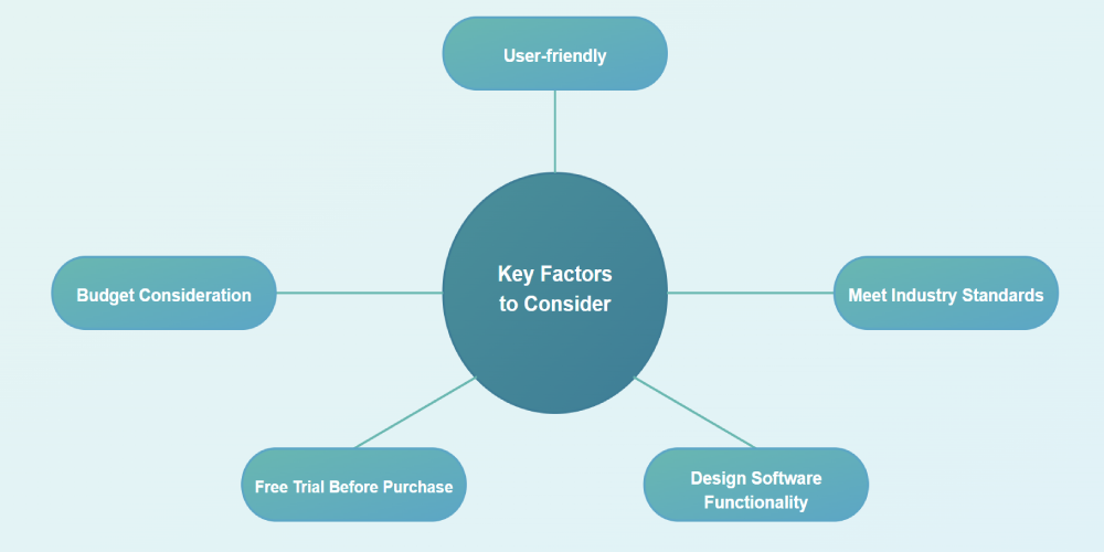 The Key Factors to Consider When Choosing PCB Design Software