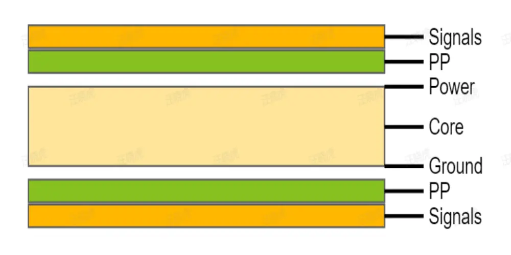 4 Layer PCB_Signal-Power-Ground-Signal Stack-up