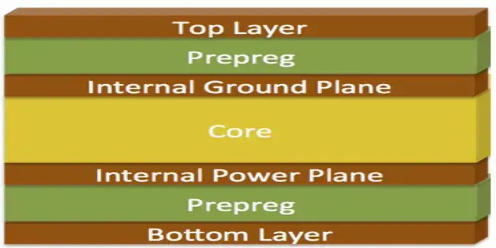 4 layer PCB stack-up