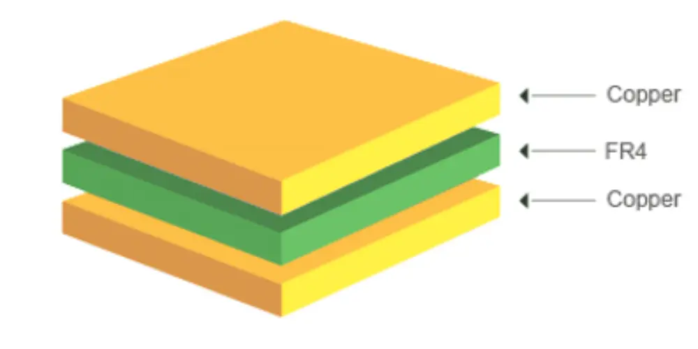 FR4 PCB Substrate