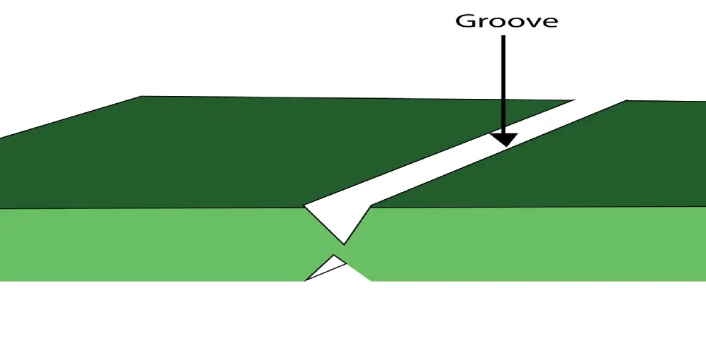 FR4 PCB V-grooves