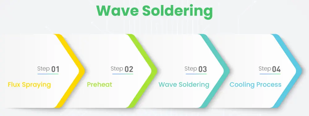 Wave Soldering A Step-by-Step Guide
