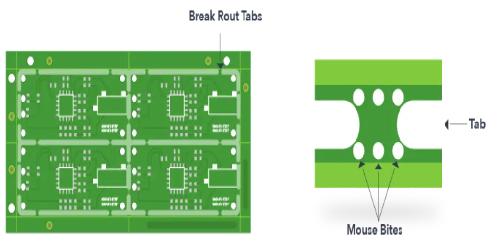 PCB Panelization_Tab Routing