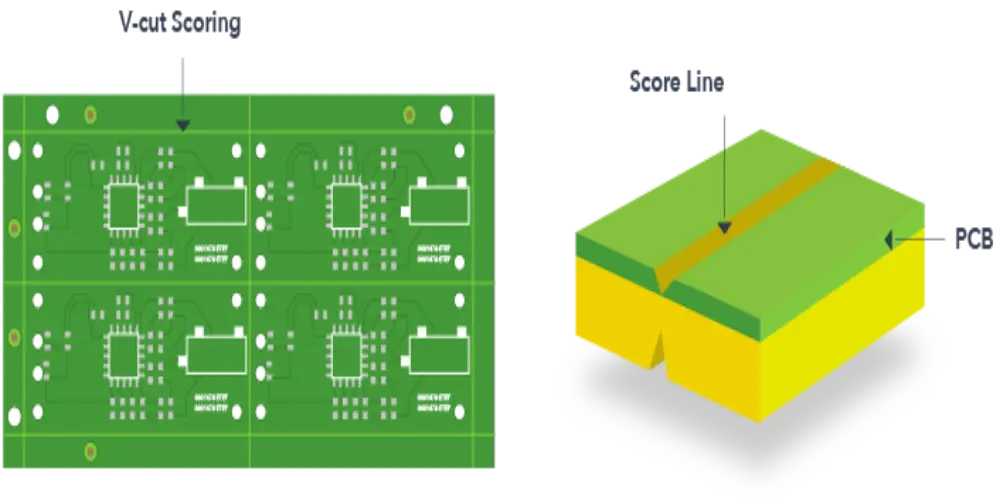 PCB Panelization_V-Scoring