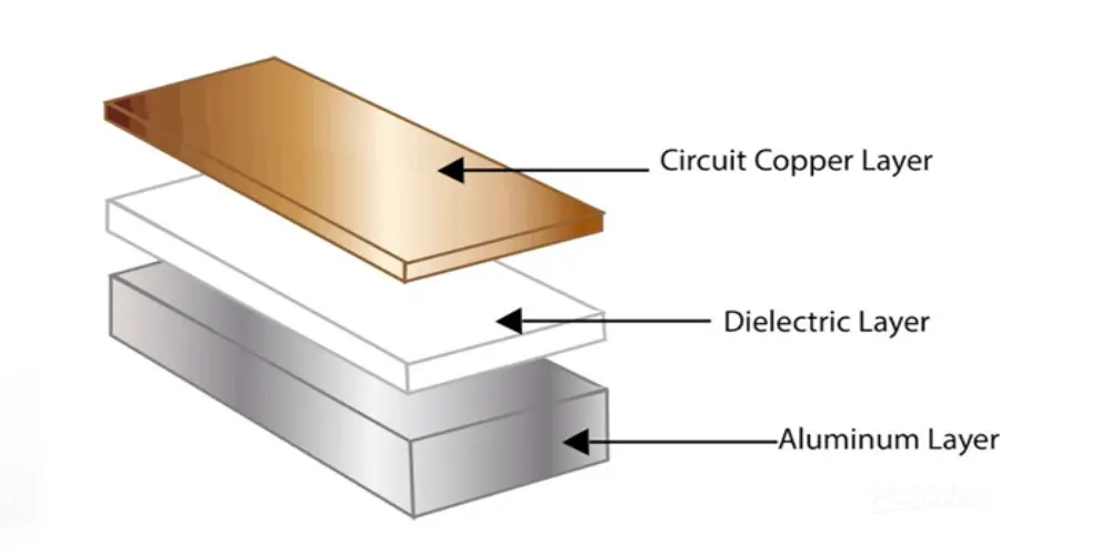 The Basic Structure of Aluminum PCB