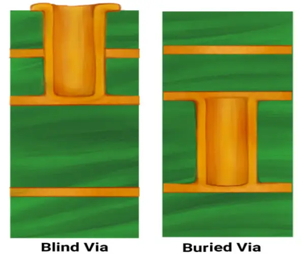 blind and buried vias on pcb
