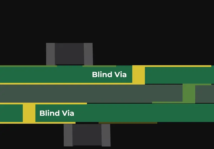 what is a blind via