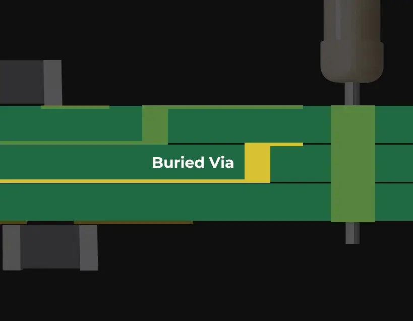 what is a buried via