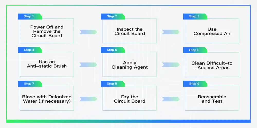 How to Clean Circuit Boards Manually A Step-by-Step Instruction