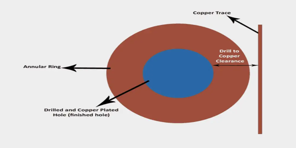PCB Driling_Drill-to-Copper Clearance