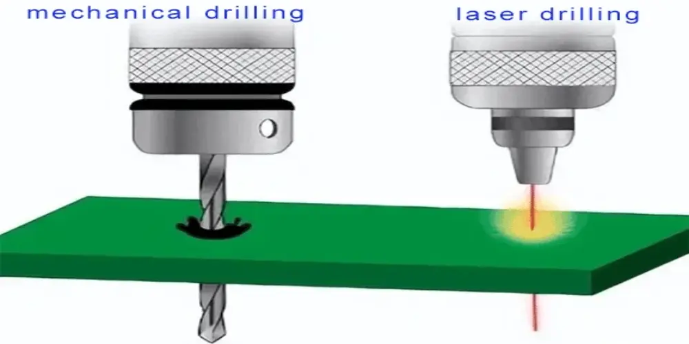 PCB Driling_Mechanical Drilling and Laser Drilling