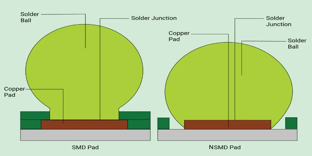 PCB Pads_Ball Grid Array (BGA) Pads