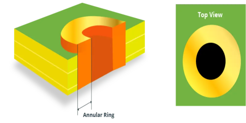Annular Ring