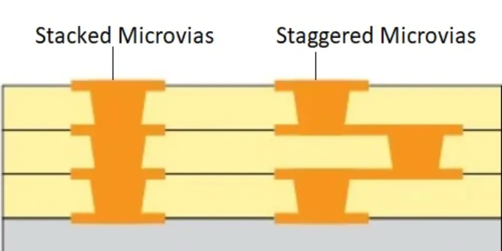 Microvias