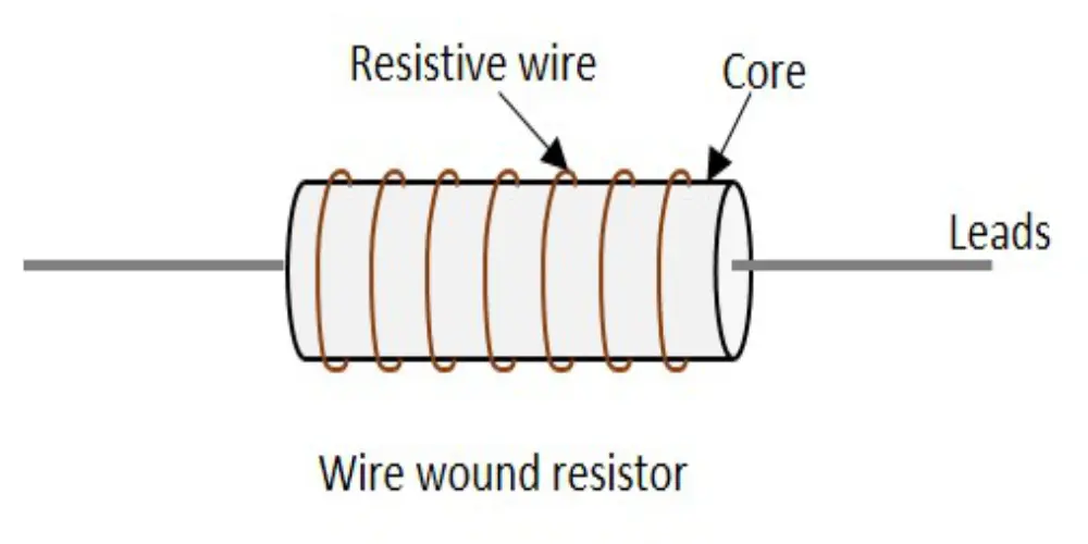 PCB Resistor_Wire-Wound Resistors